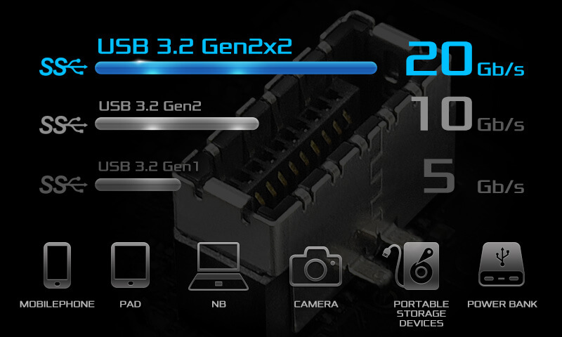 Front USB 3.2 Gen2x2 Type-C